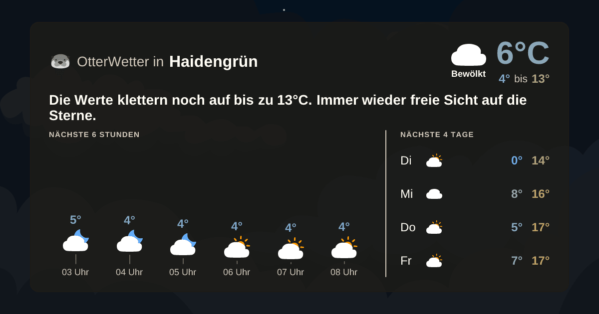 Wetter-Widget-Vorschau mit Vorhersagedaten für Haidengrün