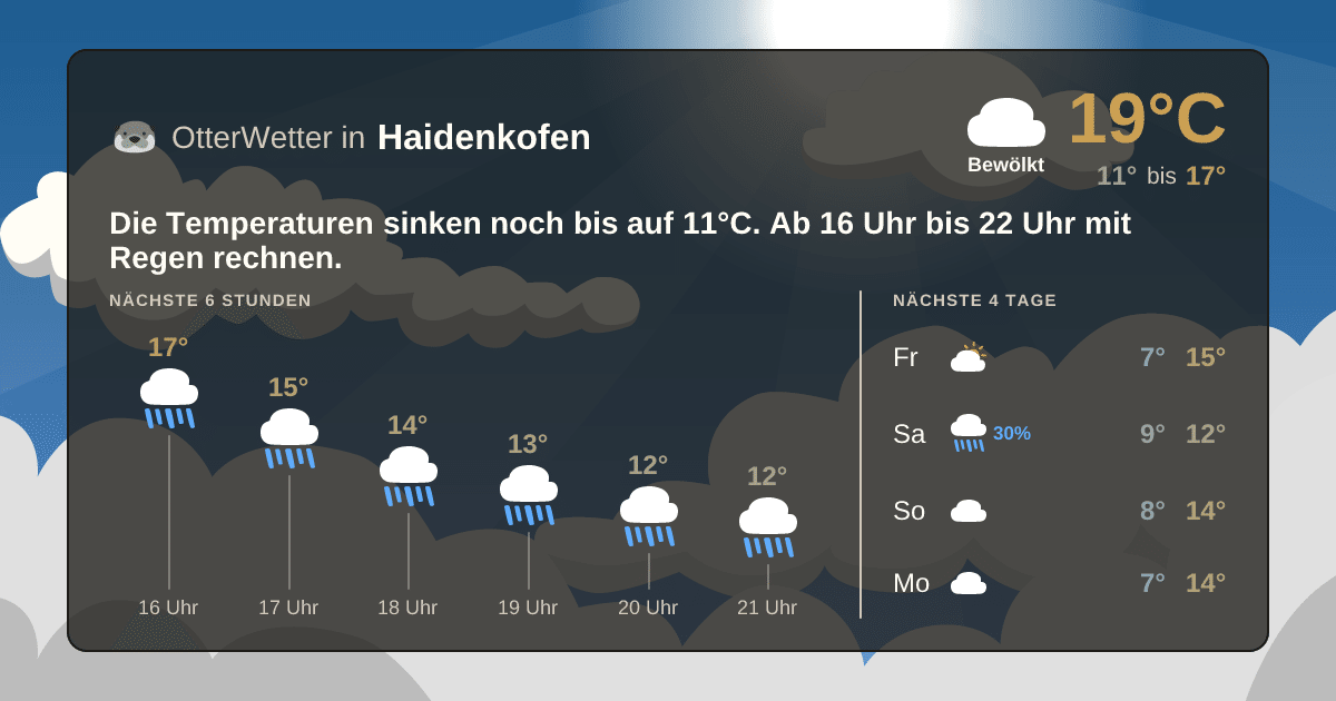 OtterWetter-Widget Haidenkofen