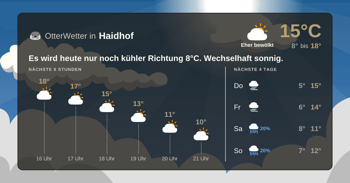 OtterWetter-Widget Haidhof