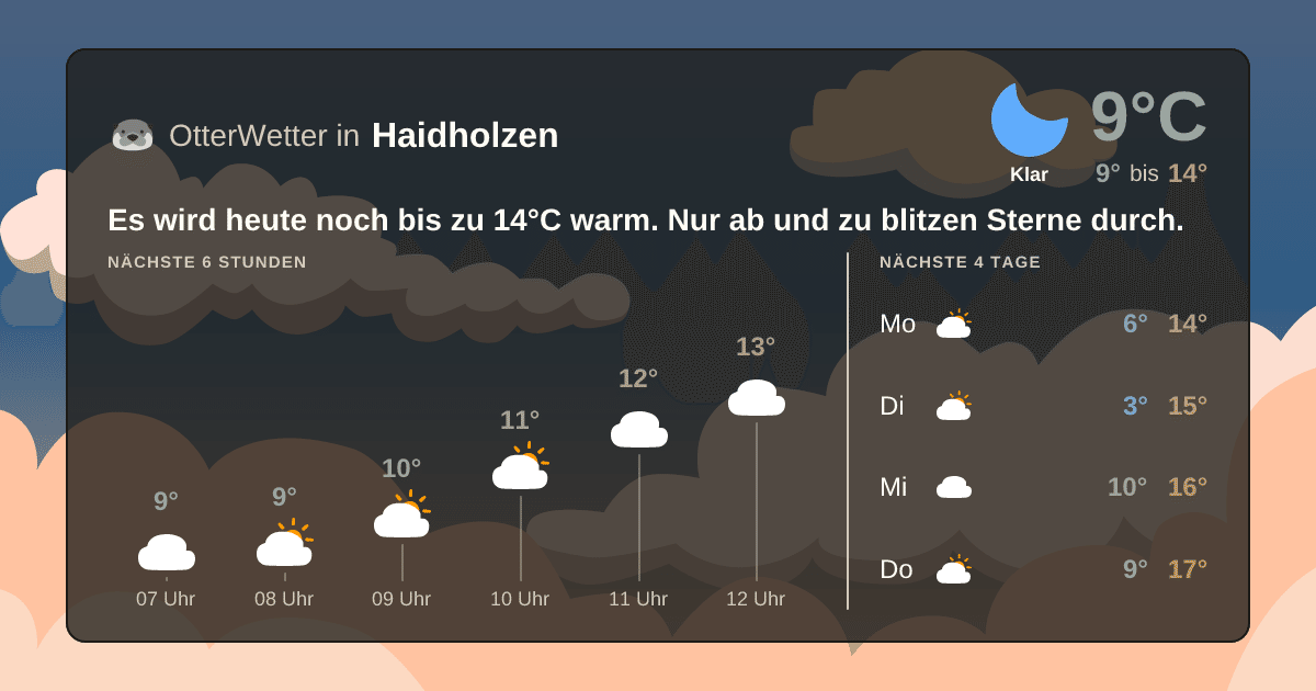 Wetter-Widget-Vorschau mit Vorhersagedaten für Haidholzen
