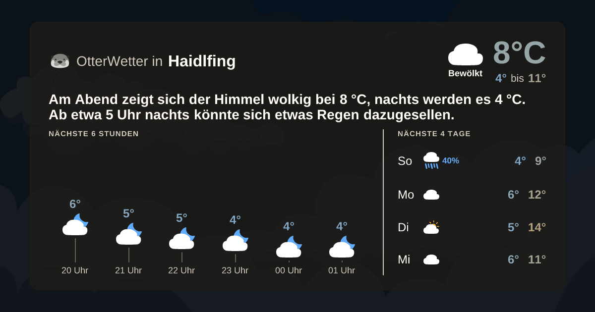 OtterWetter-Widget Haidlfing