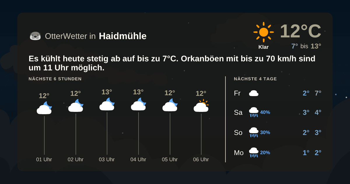 OtterWetter-Widget Haidmühle