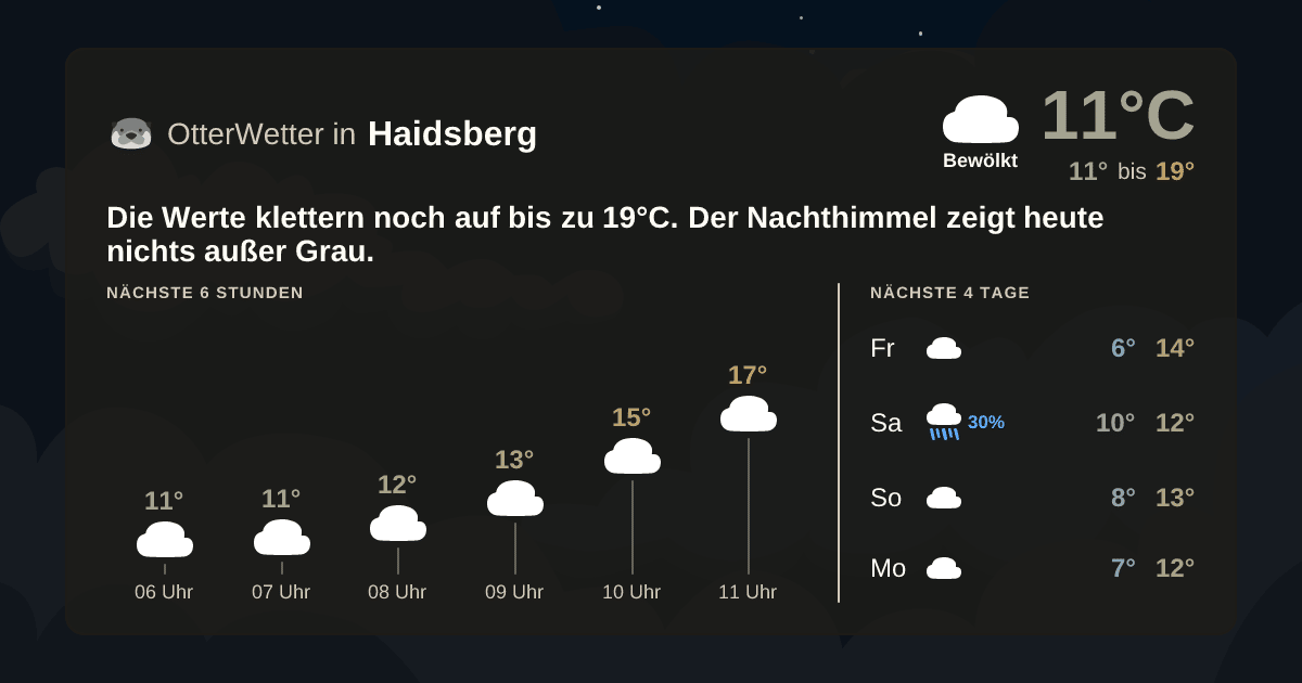 OtterWetter-Widget Haidsberg