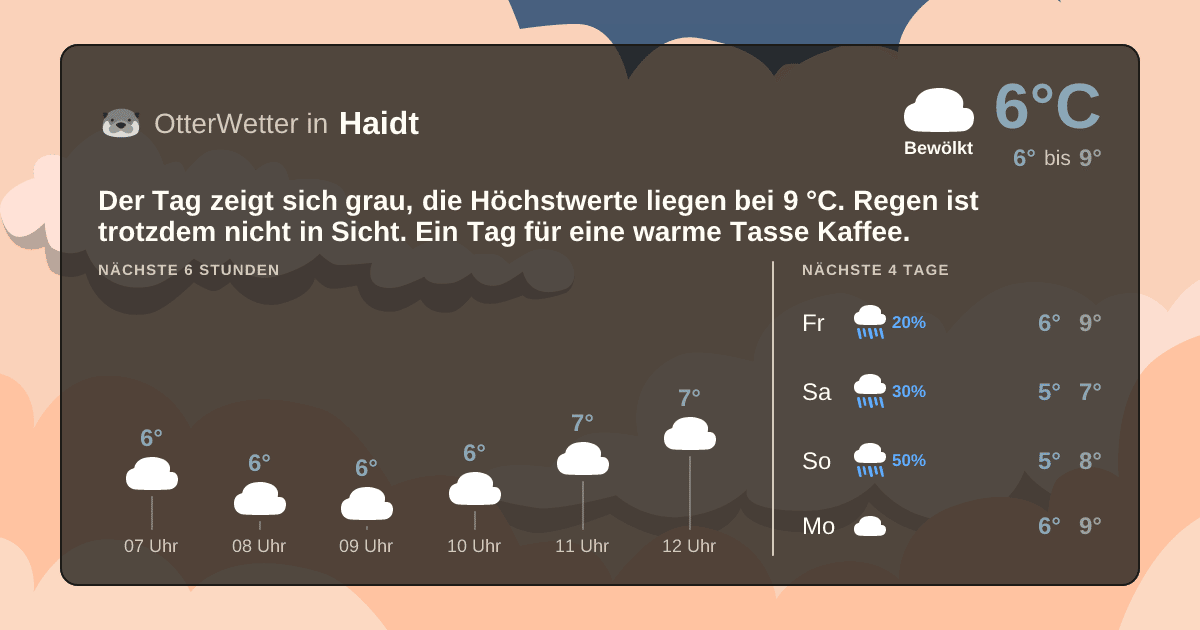OtterWetter-Widget Haidt
