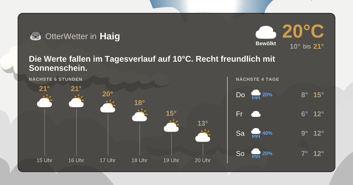 Wetter-Widget-Vorschau mit Vorhersagedaten für Haig