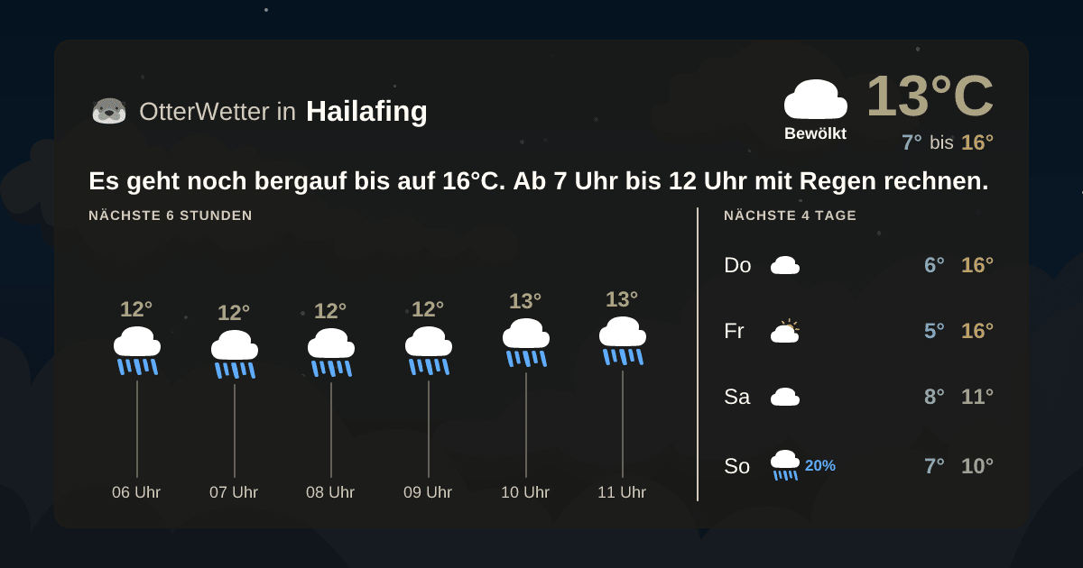 OtterWetter-Widget Hailafing