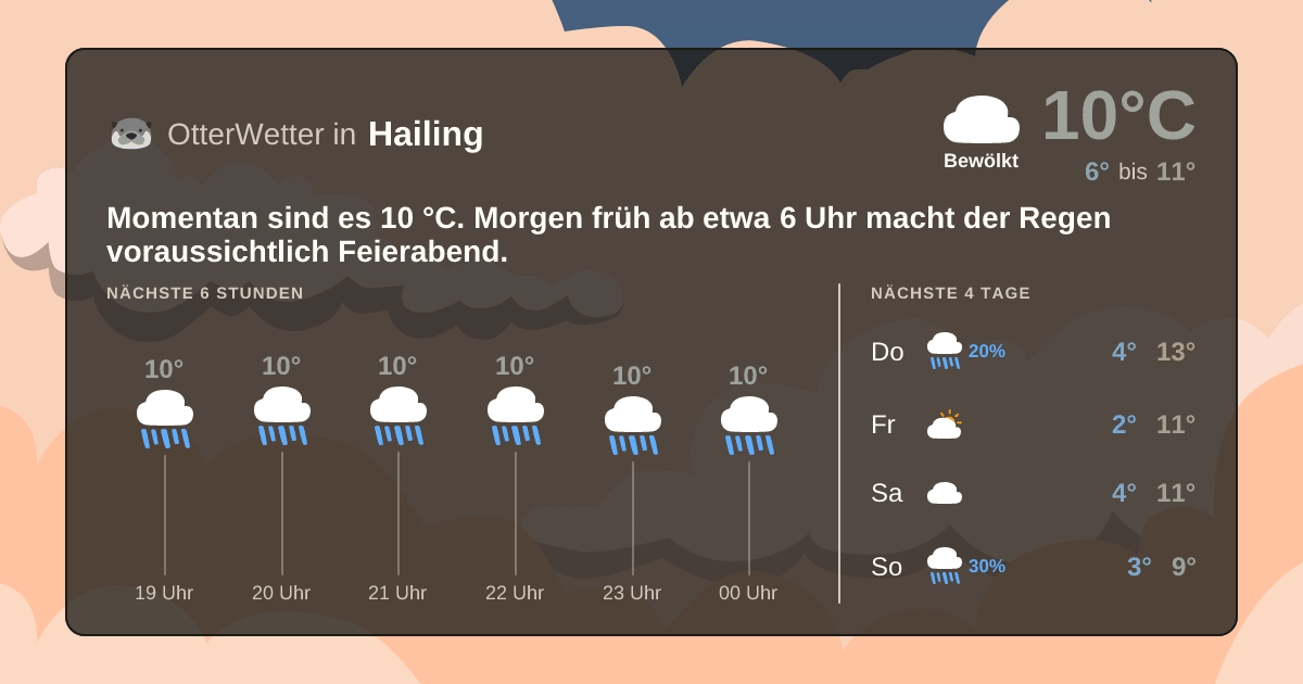 OtterWetter-Widget Hailing