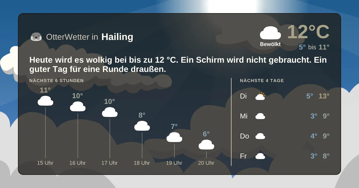 Wetter-Widget-Vorschau mit Vorhersagedaten für Hailing