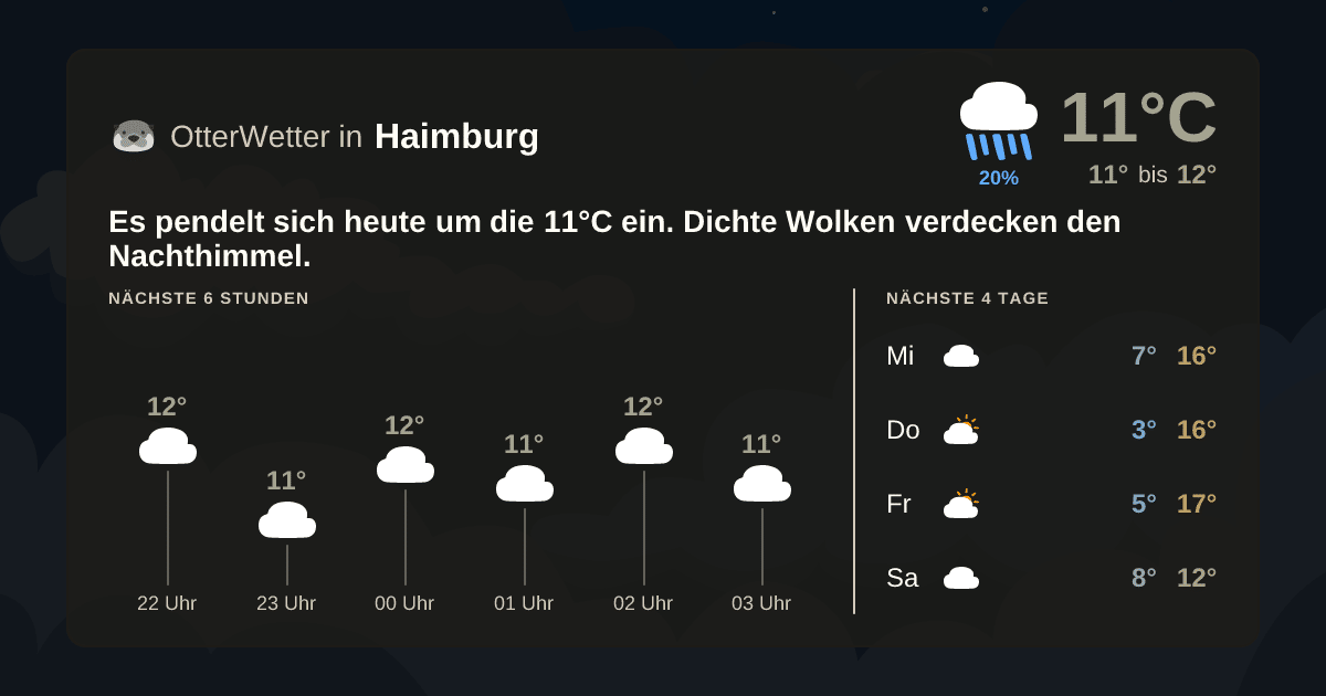 OtterWetter-Widget Haimburg