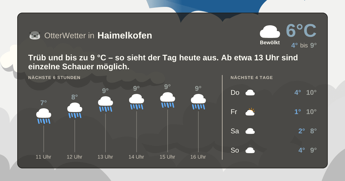 OtterWetter-Widget Haimelkofen