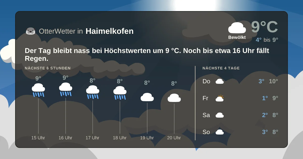 Wetter-Widget-Vorschau mit Vorhersagedaten für Haimelkofen