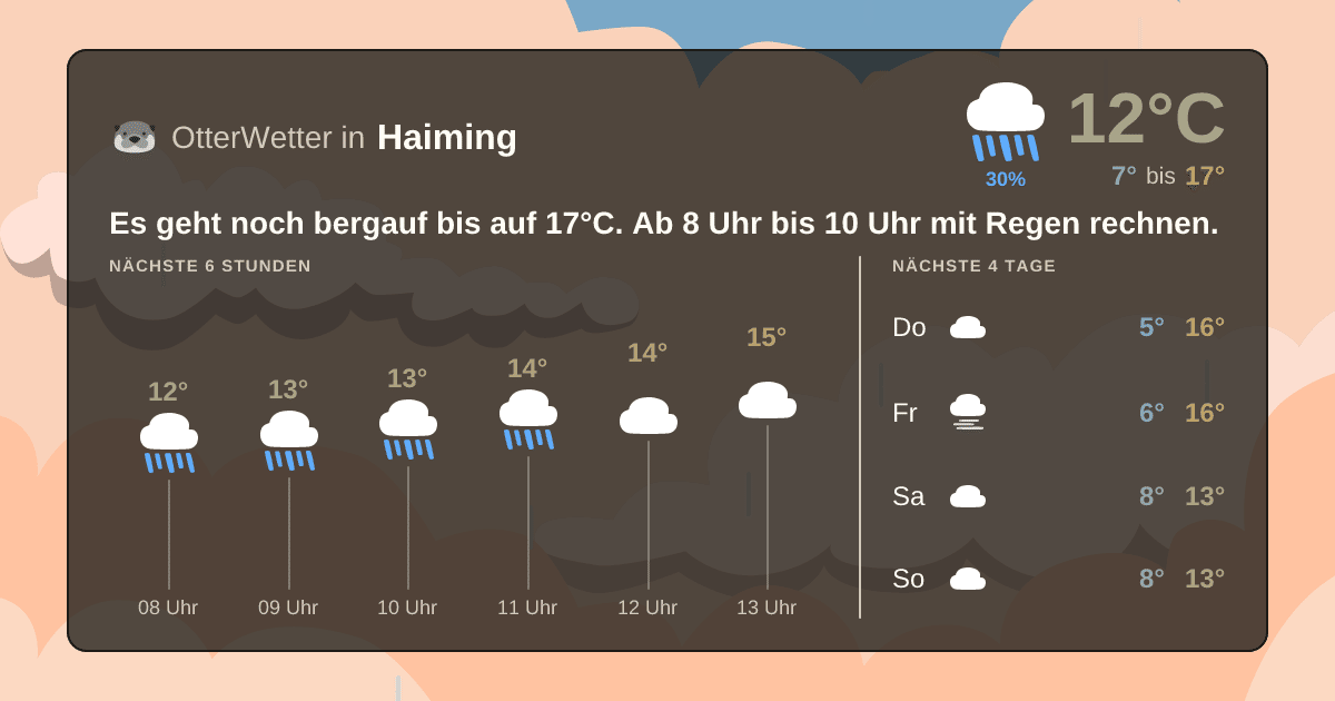 OtterWetter-Widget Haiming