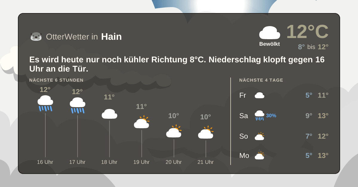 Wetter-Widget-Vorschau mit Vorhersagedaten für Hain