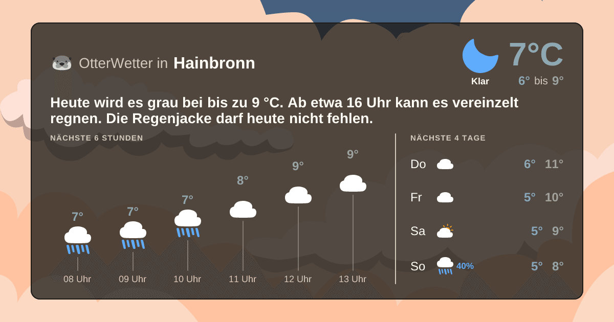 Widget-Vorschau für Hainbronn Wetter-Widget-Vorschau mit Vorhersagedaten für Hainbronn