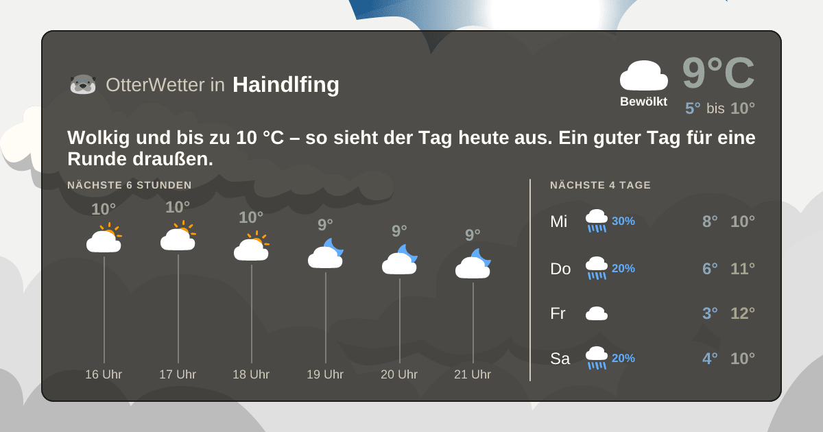 OtterWetter-Widget Haindlfing