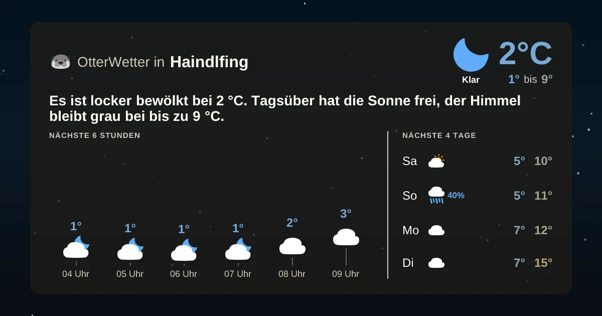 Widget-Vorschau für Haindlfing Wetter-Widget-Vorschau mit Vorhersagedaten für Haindlfing