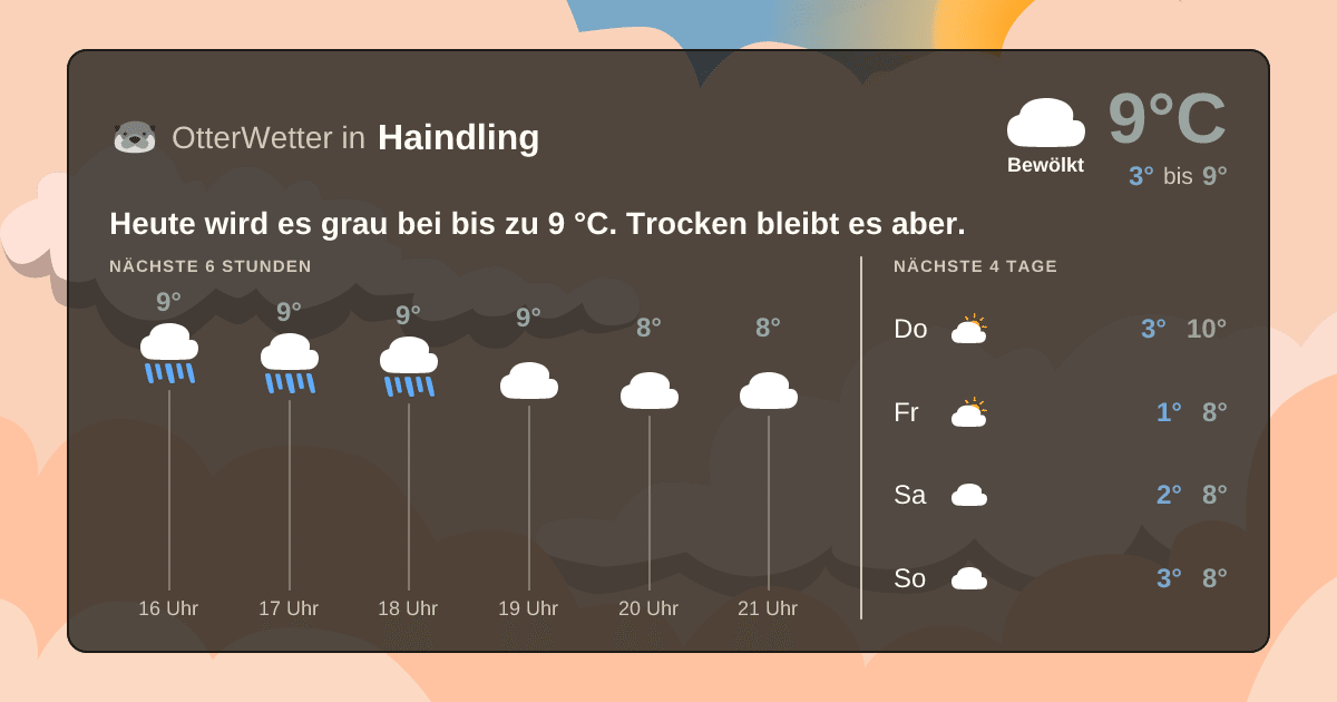 OtterWetter-Widget Haindling