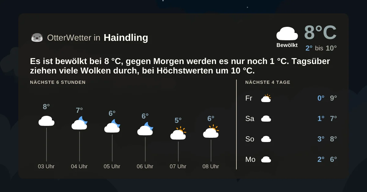 Wetter-Widget-Vorschau mit Vorhersagedaten für Haindling