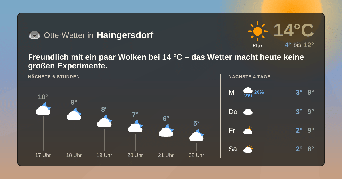 OtterWetter-Widget Haingersdorf