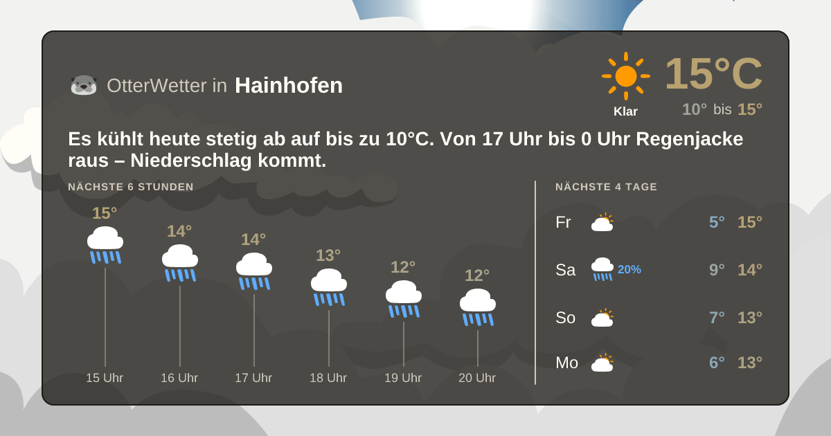 OtterWetter-Widget Hainhofen