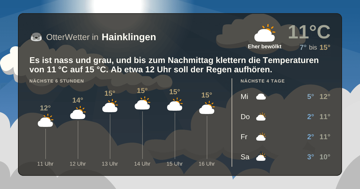 OtterWetter-Widget Hainklingen
