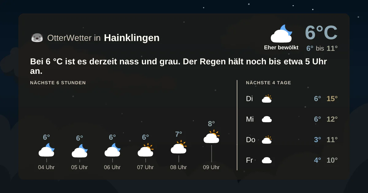 Wetter-Widget-Vorschau mit Vorhersagedaten für Hainklingen