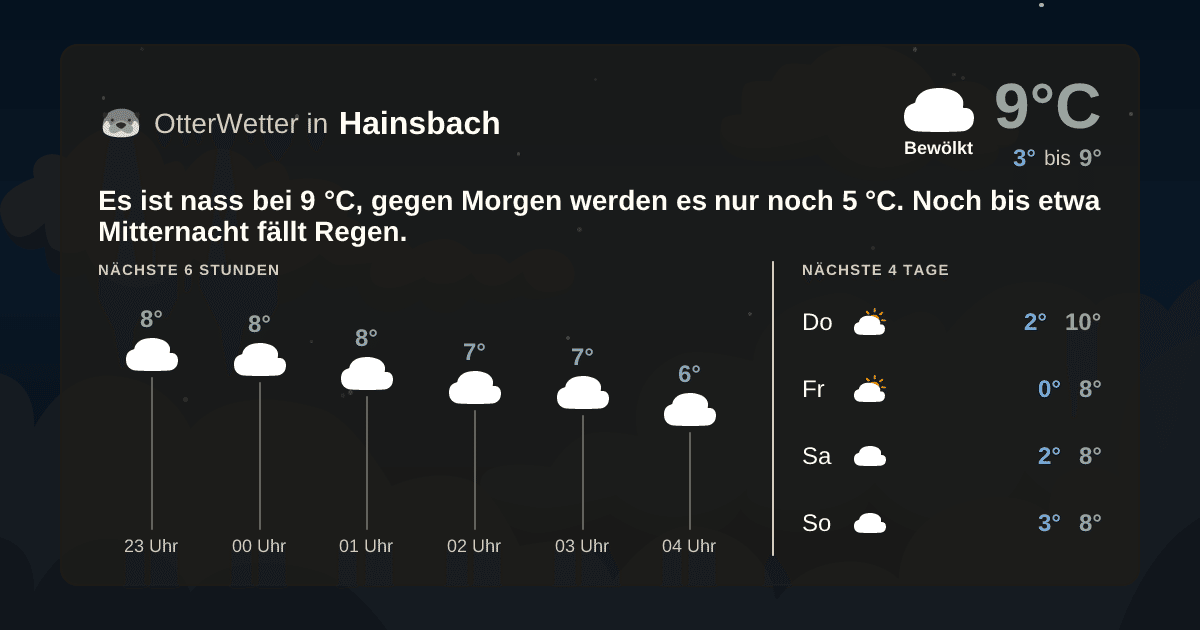 OtterWetter-Widget Hainsbach