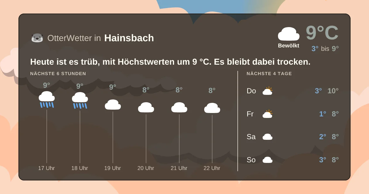 Widget-Vorschau für Hainsbach Wetter-Widget-Vorschau mit Vorhersagedaten für Hainsbach