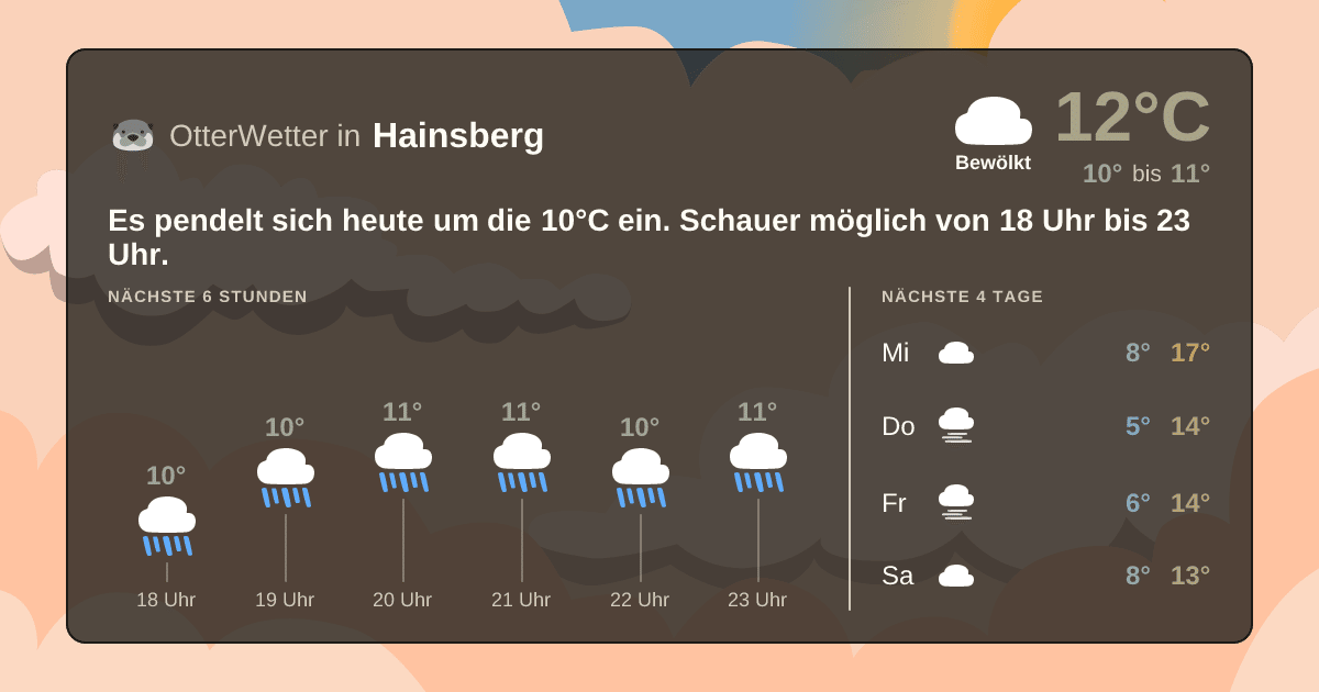 OtterWetter-Widget Hainsberg