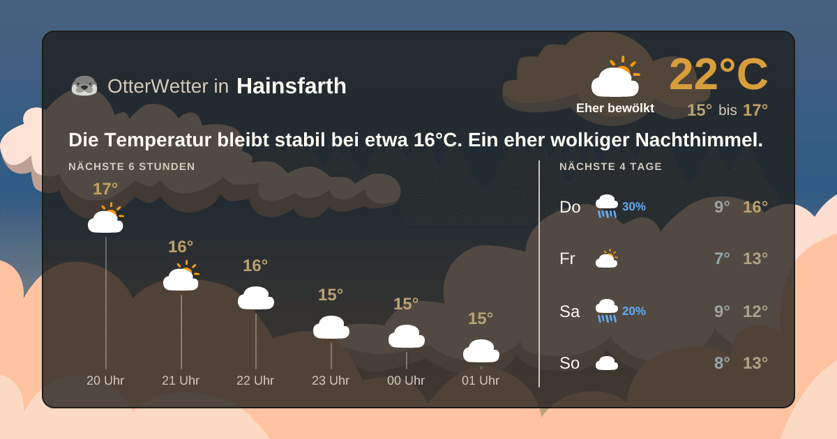 Wetter-Widget-Vorschau mit Vorhersagedaten für Hainsfarth