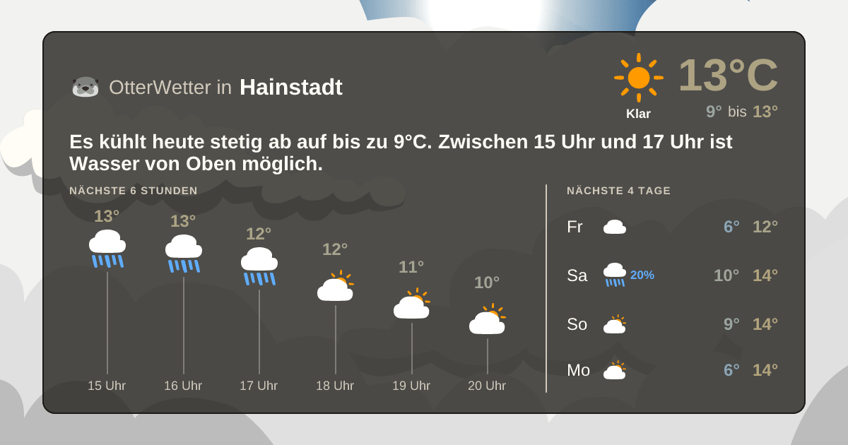 OtterWetter-Widget Hainstadt