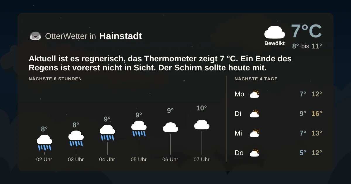 Wetter-Widget-Vorschau mit Vorhersagedaten für Hainstadt
