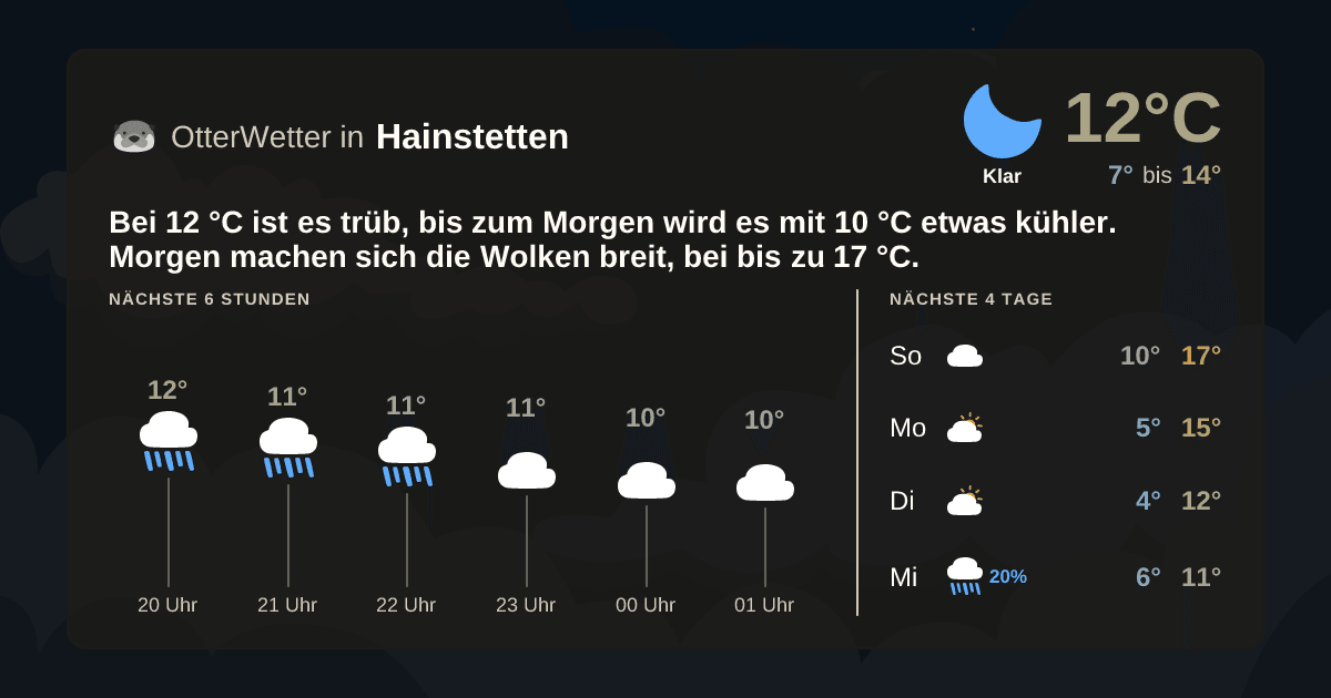 OtterWetter-Widget Hainstetten