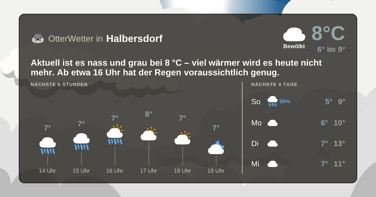 Wetter-Widget-Vorschau mit Vorhersagedaten für Halbersdorf