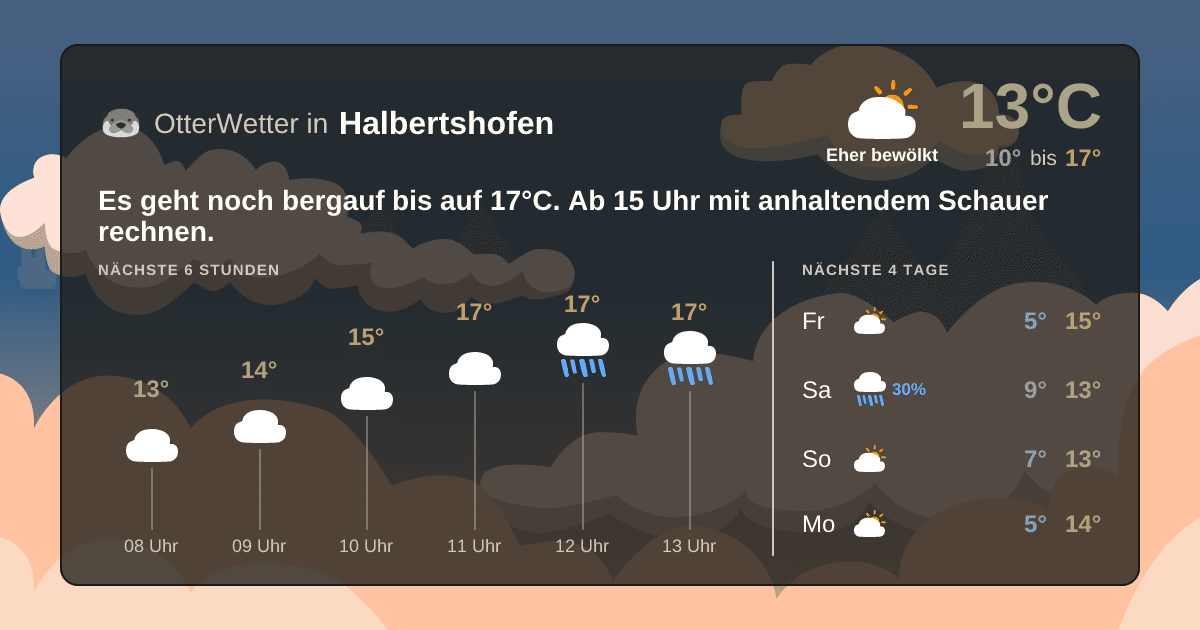 Widget-Vorschau für Halbertshofen Wetter-Widget-Vorschau mit Vorhersagedaten für Halbertshofen