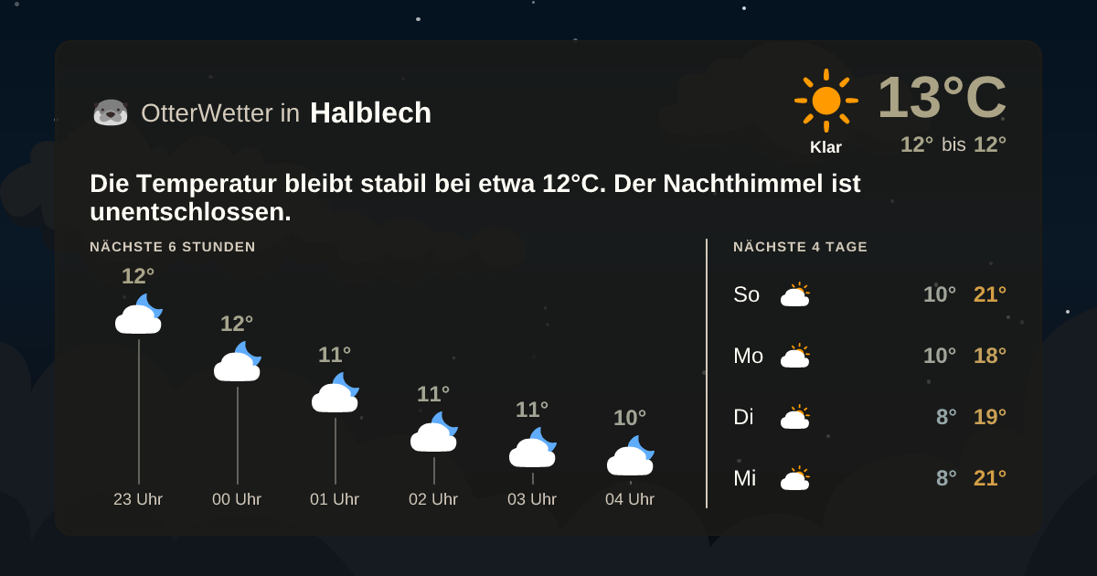 Widget-Vorschau für Halblech Wetter-Widget-Vorschau mit Vorhersagedaten für Halblech