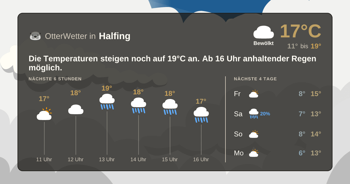 OtterWetter-Widget Halfing