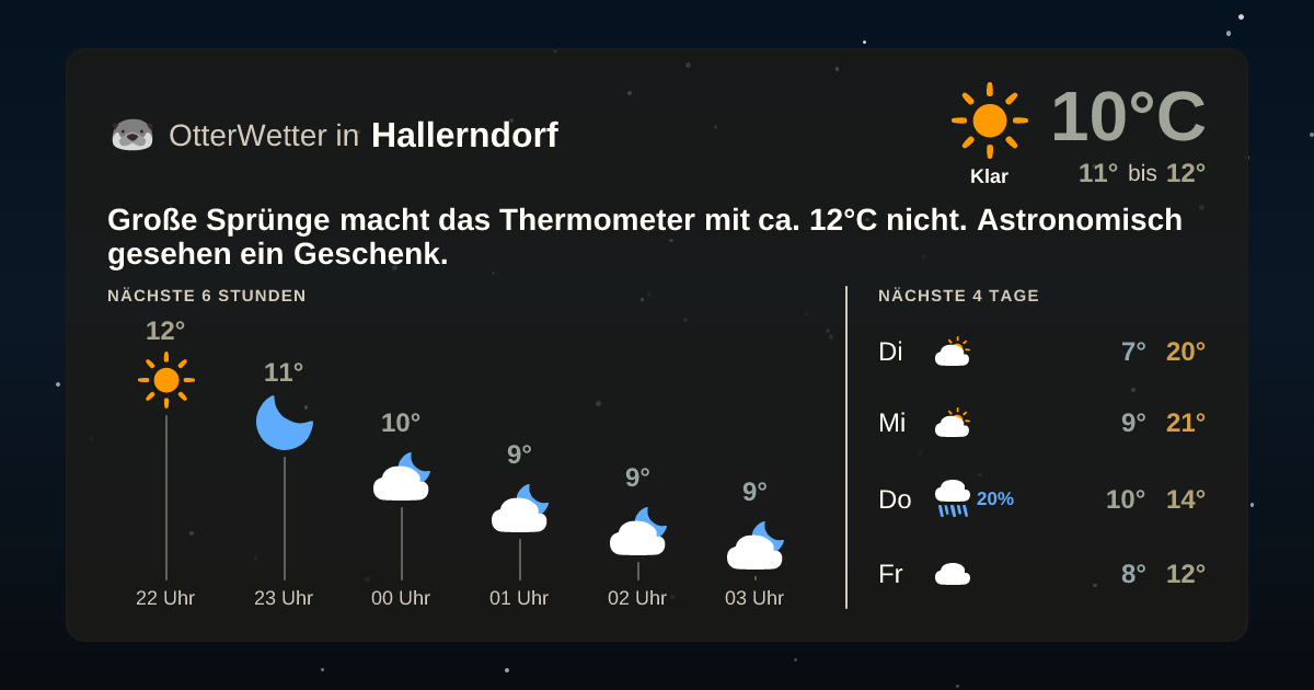 Widget-Vorschau für Hallerndorf Wetter-Widget-Vorschau mit Vorhersagedaten für Hallerndorf