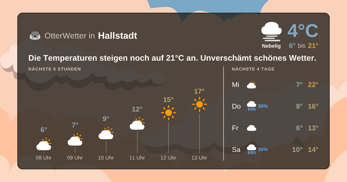 OtterWetter-Widget Hallstadt