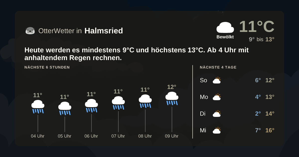 Wetter-Widget-Vorschau mit Vorhersagedaten für Halmsried