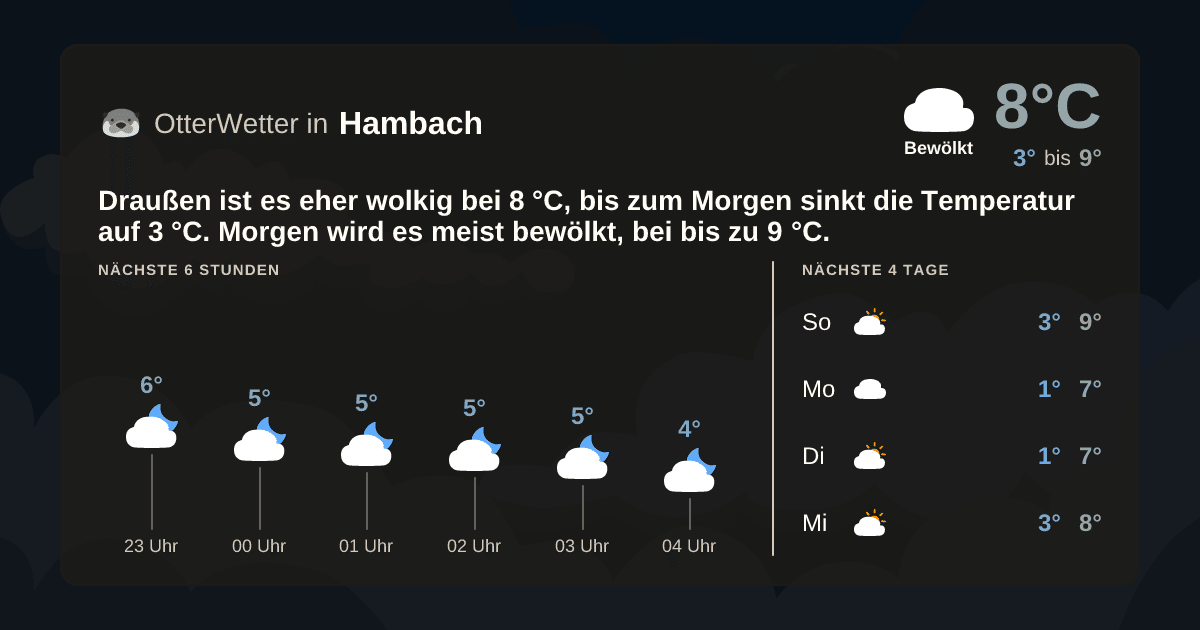 OtterWetter-Widget Hambach