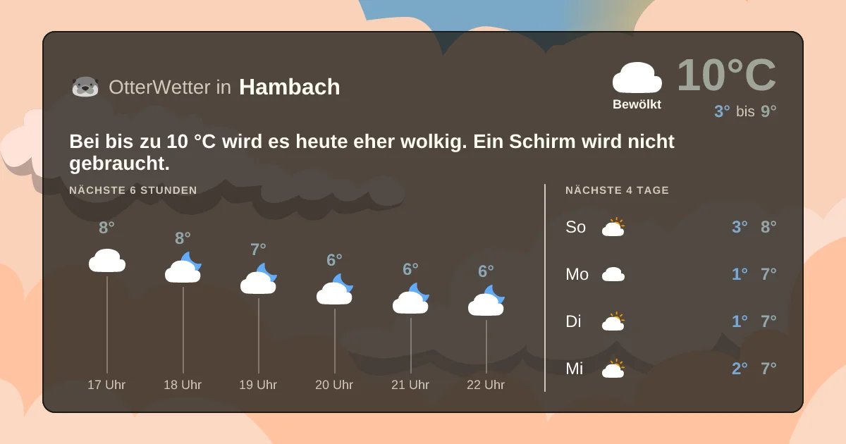 Widget-Vorschau für Hambach Wetter-Widget-Vorschau mit Vorhersagedaten für Hambach