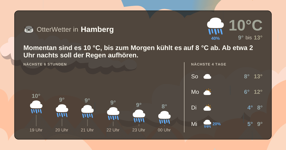Wetter-Widget-Vorschau mit Vorhersagedaten für Hamberg
