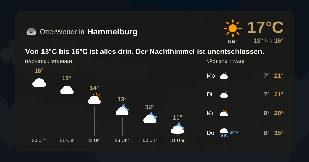 Widget-Vorschau für Hammelburg Wetter-Widget-Vorschau mit Vorhersagedaten für Hammelburg