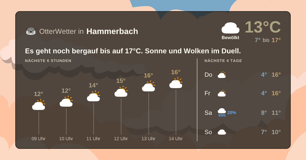 OtterWetter-Widget Hammerbach