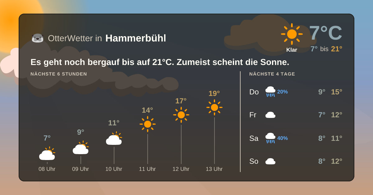 Wetter-Widget-Vorschau mit Vorhersagedaten für Hammerbühl