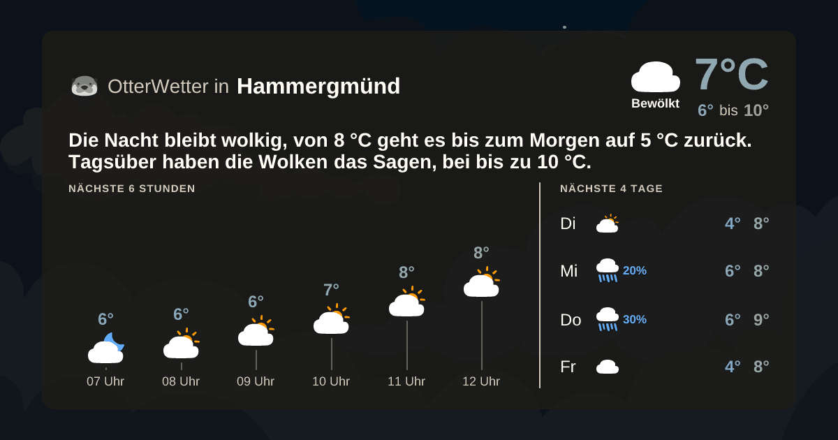 OtterWetter-Widget Hammergmünd