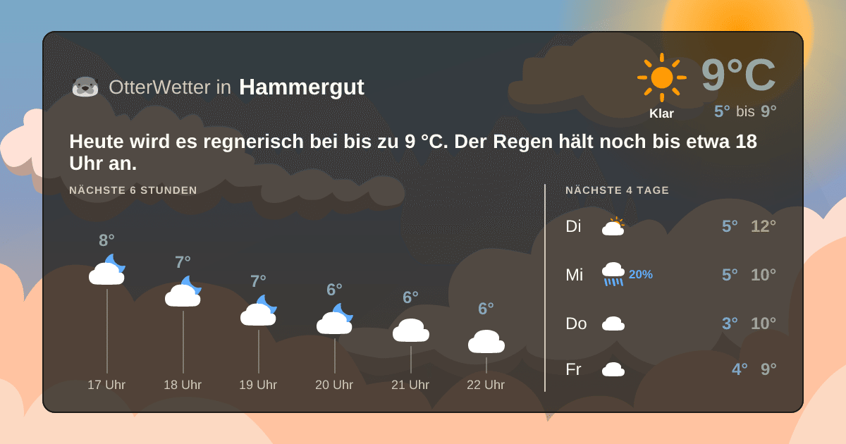 OtterWetter-Widget Hammergut