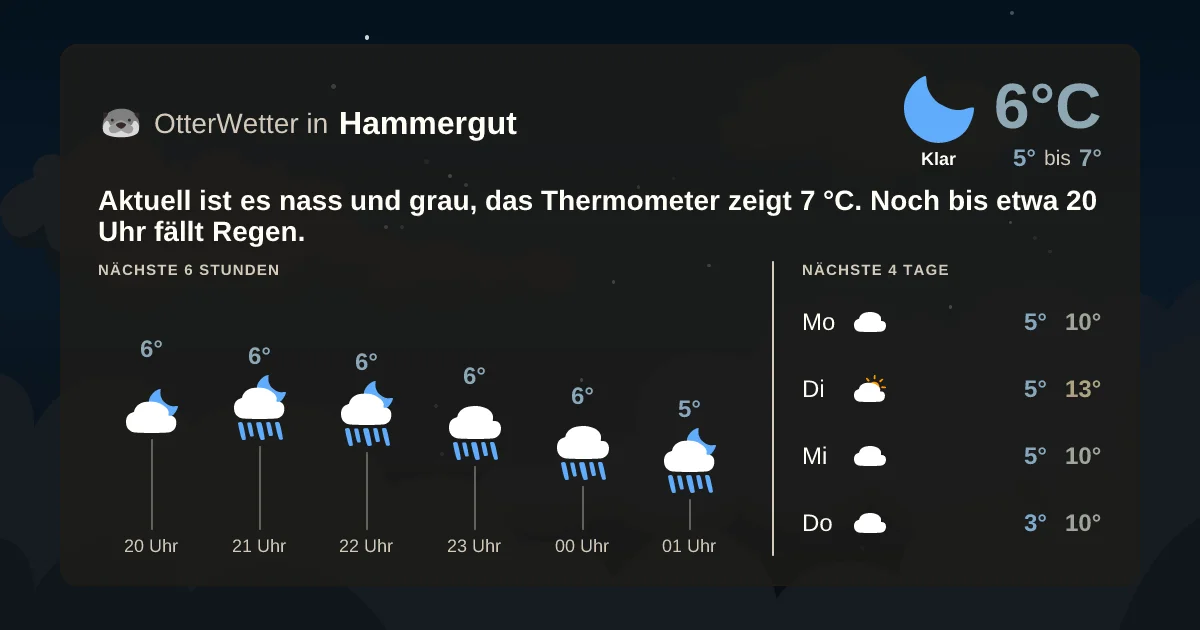 Widget-Vorschau für Hammergut Wetter-Widget-Vorschau mit Vorhersagedaten für Hammergut