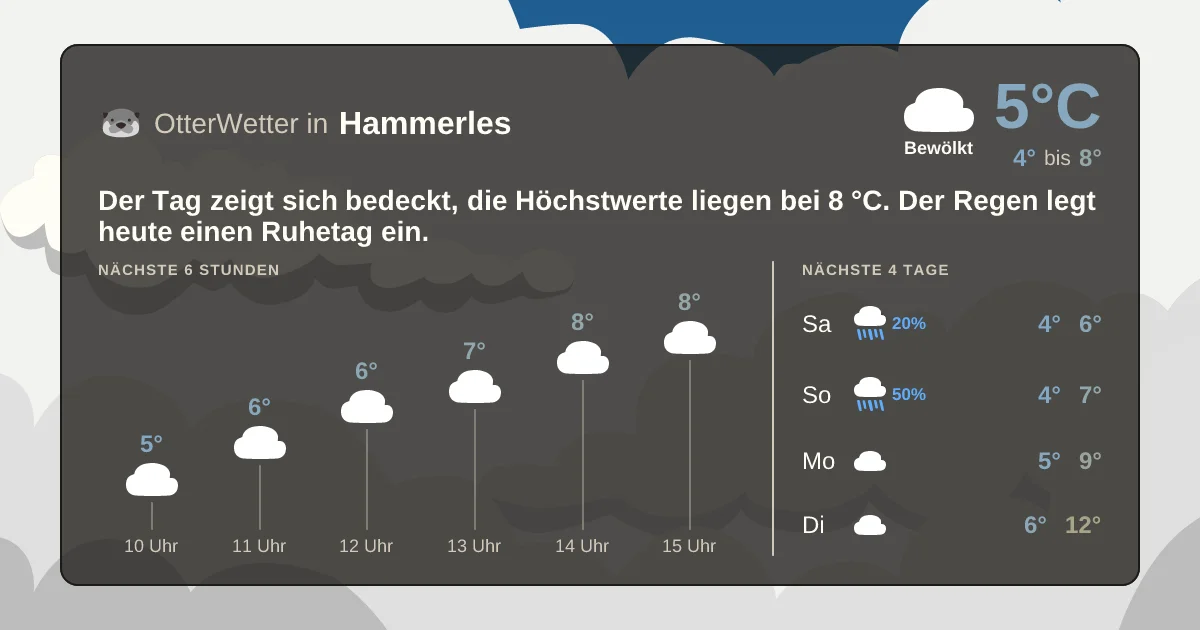 Widget-Vorschau für Hammerles Wetter-Widget-Vorschau mit Vorhersagedaten für Hammerles